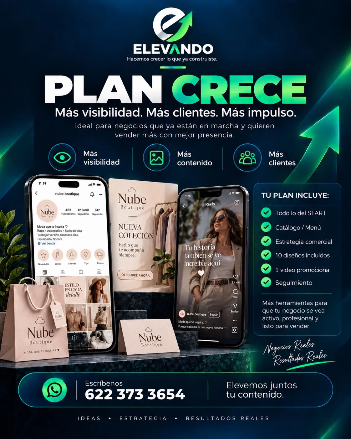 Ejemplo visual del plan CRECE