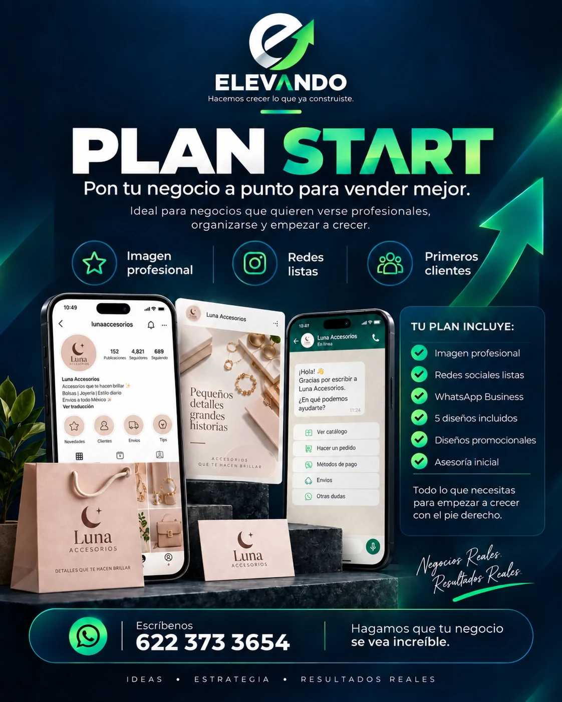 Ejemplo visual del plan START